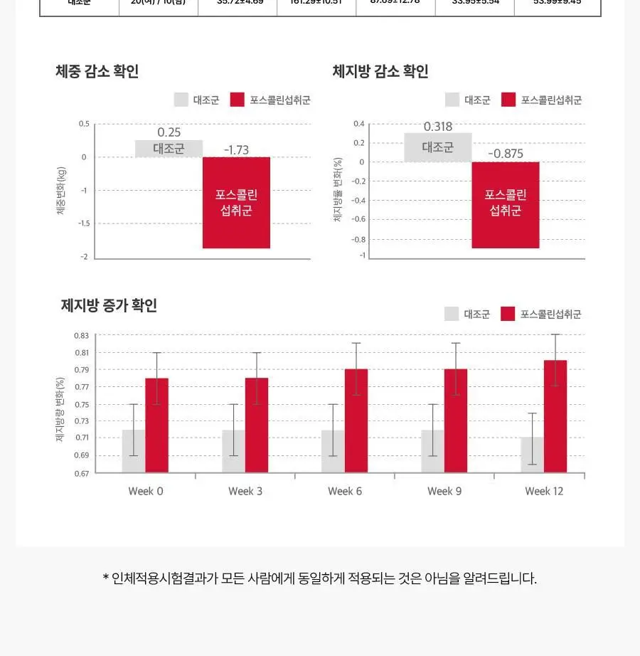 [서현PICK] 콜레올로지 티 PRO 하비탈출 8,000mg X 7포/15포 (7일분/15일분) 상세페이지 17